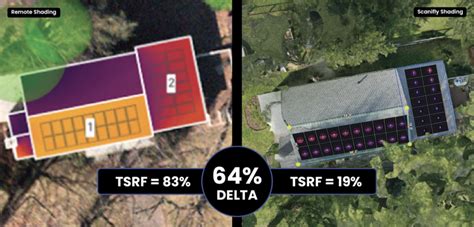 tsrf solar|scanifly solar.